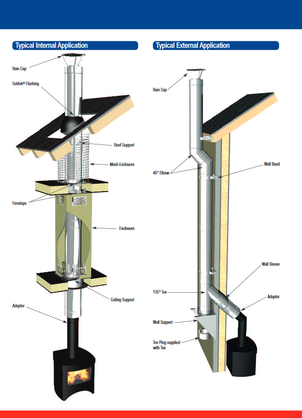 Common twin wall installation routes